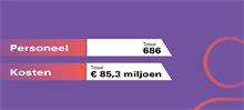 personeel_financieel_in_cijfers