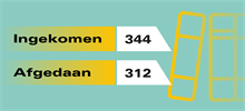 Infographics Tegel Advisering - Ingekomen adviezen: 344. Afgedaan 312.