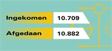 Infographics_Tegel_Bestuursrechtspraak