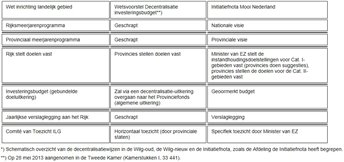 W15.13.0122bijlage2 W15_13_0122bijlage2