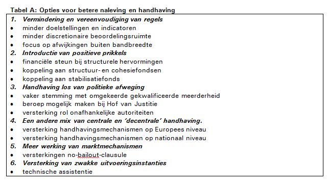 Voorlichting over verbetering van de naleving van Europese afspraken en