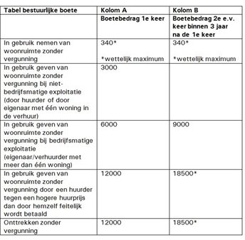 Tabel in uitspraak 201707488/1 Tabel_in_uitspraak_201707488_1