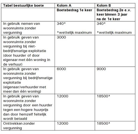 Bijlage_5