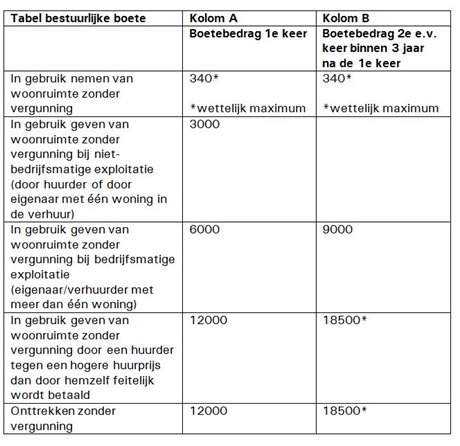 Bijlage_5