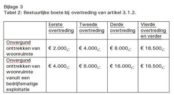 Bijlage 3 Bijlage_3