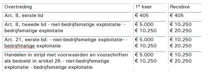 Uitspraak 201800143/1/A3 - Raad van State
