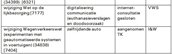 Tabel1C