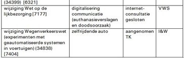 Tabel1C