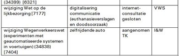 Tabel1C