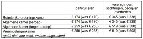 Griffierechten 2019 Griffierechten_2019