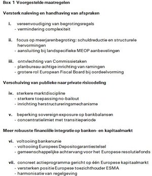 Box 1 Voorgestelde maatregelen