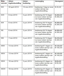 Tabel 2 uitspraak 201803245-1