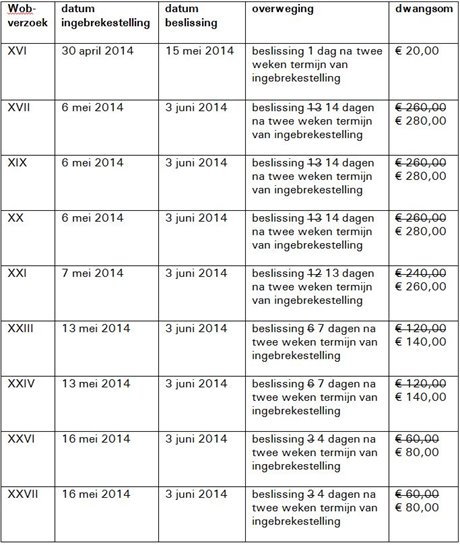 Tabel 2 uitspraak 201803245-1 Tabel 2 uitspraak 201803245-1