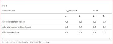 Tabel 1 uitspraak 201709727-1 Tabel 1 uitspraak 201709727-1