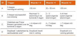 Tabel uitspraak 201801071-1