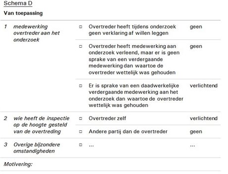 Schema D Schema D