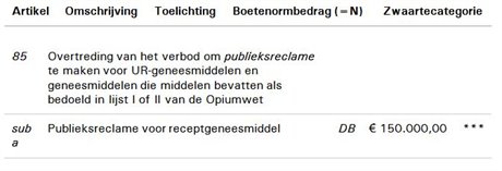 Stap 1 Stap 1