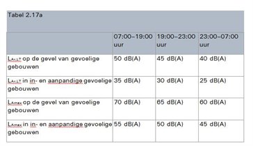 Tabel 2.17a Tabel 2.17a