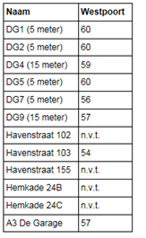 Tabel Hoofdstuk 2