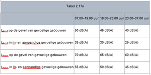 Tabel uitspraak 201804810-1 Tabel uitspraak 201804810-1