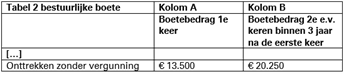 Tabel uitspraak 201805502/1/A3