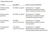 Tabel uitspraak 201805462/1/A3