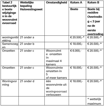 Tabel uitspraak 201807674/1/A3 Tabel uitspraak 201807674/1/A3