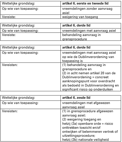 Tabel 1 uitspraak 201800986/1/V3 Tabel 1 uitspraak 201800986/1/V3