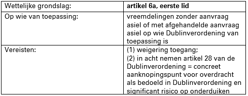 Tabel 2 uitspraak 201800986/1/V3 Tabel 2 uitspraak 201800986/1/V3
