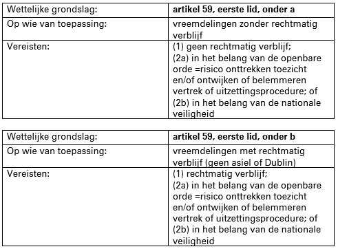 Tabel 3 uitspraak 201800986/1/V3 Tabel 3 uitspraak 201800986/1/V3