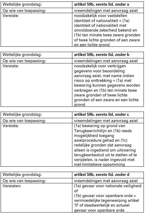 Tabel 5 uitspraak 201800986/1/V3 Tabel 5 uitspraak 201800986/1/V3