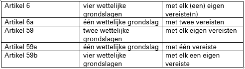 Tabel 6 uitspraak 201800986/1/V3 Tabel 6 uitspraak 201800986/1/V3
