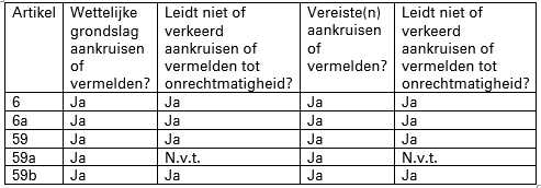 Tabel 7 uitspraak 201800986/1/V3 Tabel 7 uitspraak 201800986/1/V3