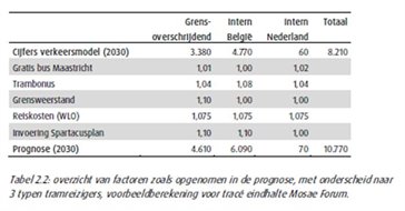 Tabel 2.2