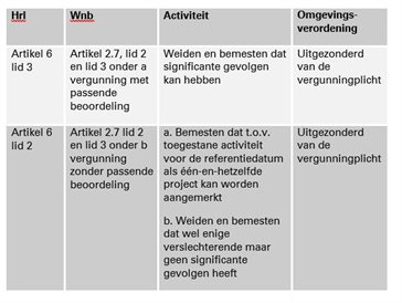 Overzicht in tabel