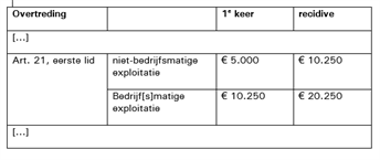 Tabel Bijlage V