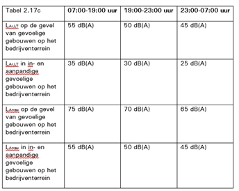 Tabel 2.17c