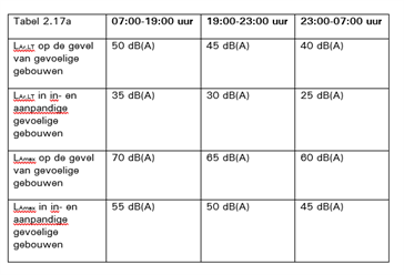 Tabel 2.17a