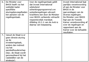 tabel 3