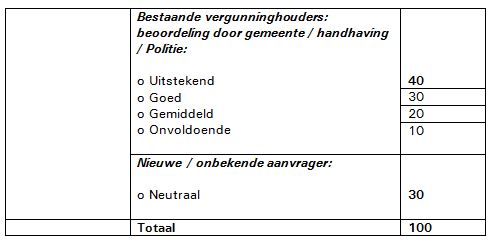 B Integriteit B_Integriteit