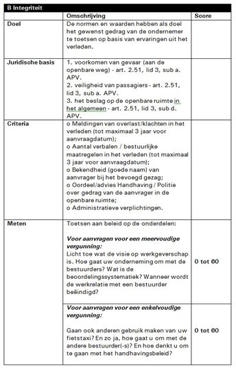B Integriteit B_Integriteit