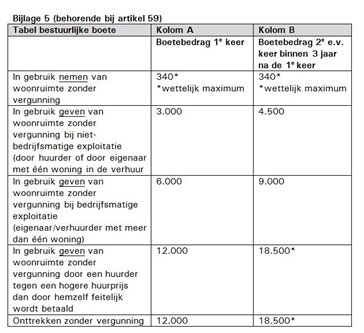 Bijlage_5