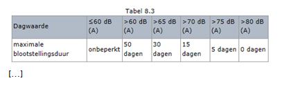 Tabel_8_3