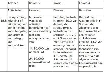 Onderdeel_D