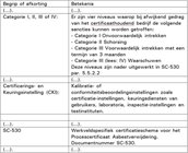 Algemene_definities