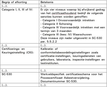 Algemene definities Algemene_definities