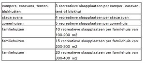 Tabel_normtelling