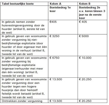 Bijlage 3 Bijlage_3