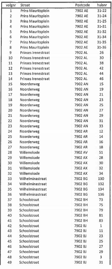 Bijlage 1 Bijlage_1