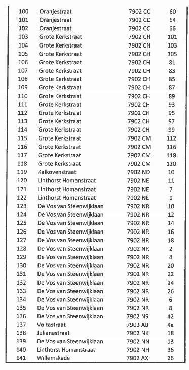 Bijlage 3 Bijlage_3